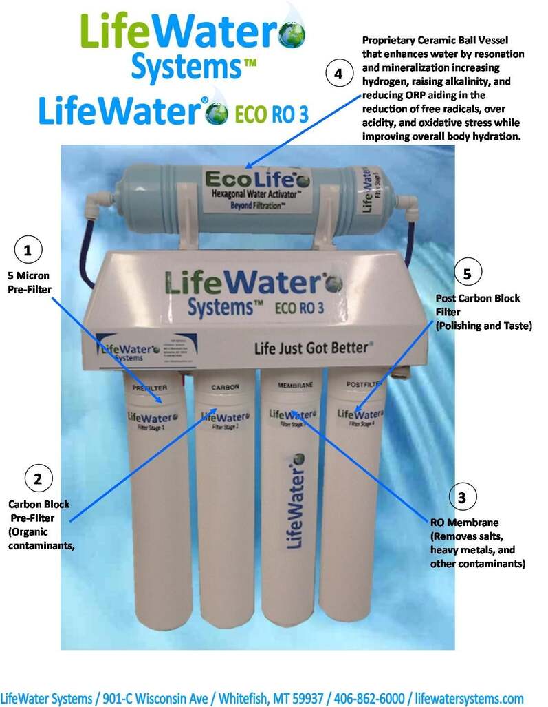 Eco RO 3 Diagram