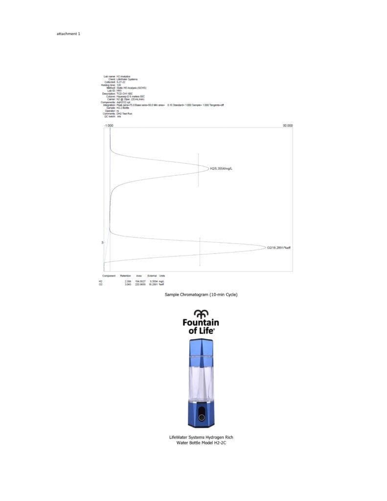 H2 Test Report LIfeWater Systems